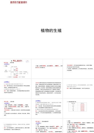 【世纪金榜】2014新学期中考生物 八下 植物的生殖 （知识点汇集+含2013教师典型题）复习课件 新人教版