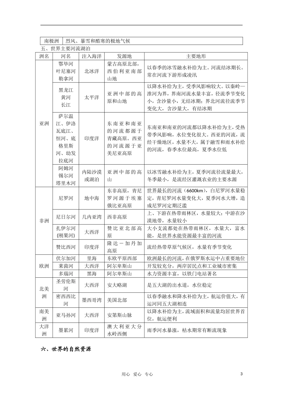 河北省2010年高考地理 世界地理概况教案 人教版_第3页