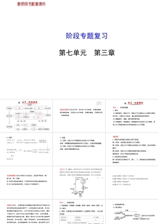【世纪金榜】2014新学期中考生物 八下 第七单元 第三章阶段专题复习（知识点汇集+含2013教师典型题）课件 新人教版