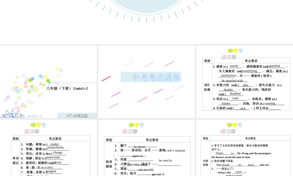 PK中考湖南省中考英语总复习 第一部分 教材整理复习篇 八下 Units 1-2课件-人教版初中九年级全册英语课件