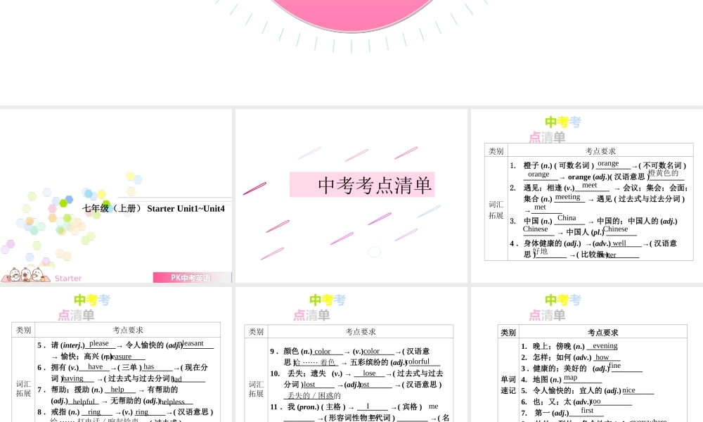 PK中考湖南省中考英语总复习 第一部分 教材整理复习篇 七上 Starter Unit 1-Unit 4课件-人教版初中九年级全册英语课件