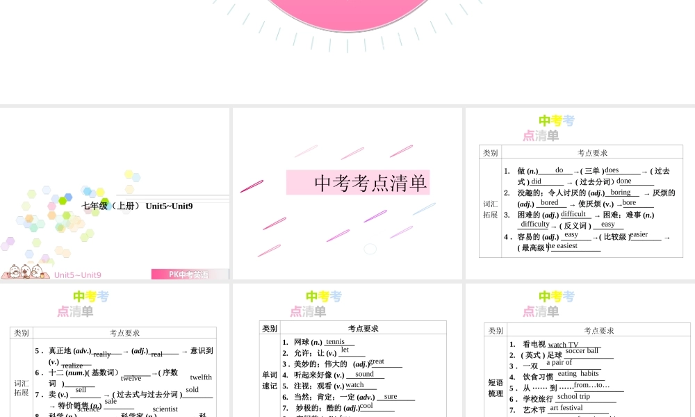 PK中考湖南省中考英语总复习 第一部分 教材整理复习篇 七上 Units 5-9课件-人教版初中九年级全册英语课件