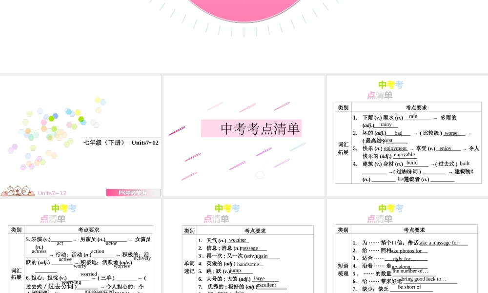 PK中考湖南省中考英语总复习 第一部分 教材整理复习篇 七下 Units 7-12课件-人教版初中九年级全册英语课件