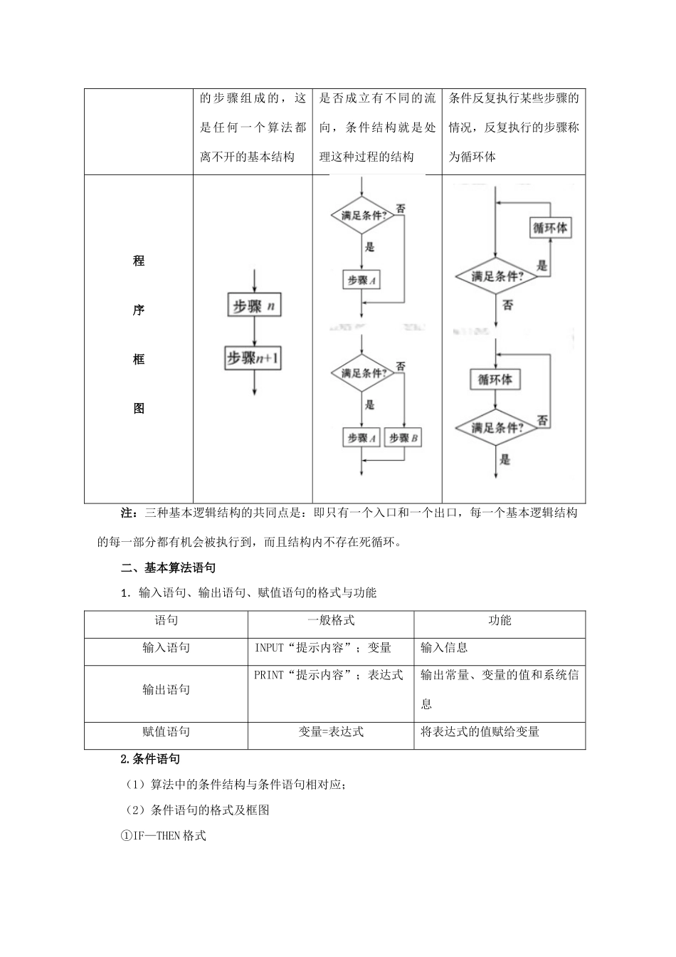 河北省2011年高考数学一轮复习 9.1基本算法语句与程序框图 精品导学案_第3页