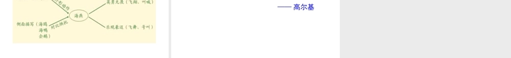 2019年九年级语文下册 第一单元 4 海燕课件 新人教版