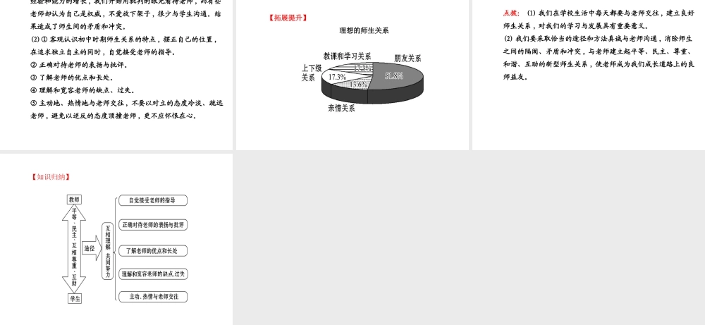 【世纪金榜】八年级政治上册 1.2.2 良师与益友课件 教科版