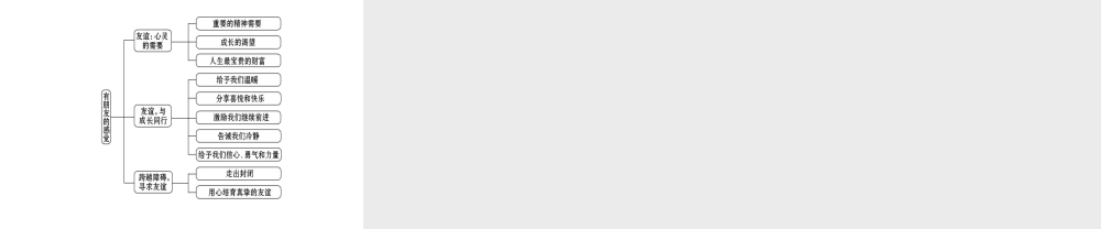 【世纪金榜】八年级政治上册 2.3 有朋友的感觉课件 教科版