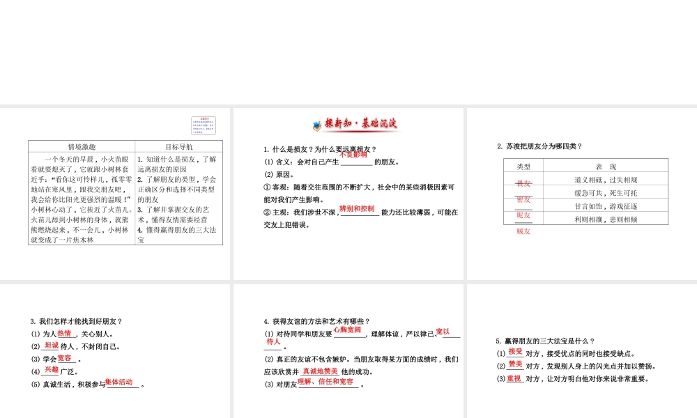 【世纪金榜】八年级政治上册 2.4.2 远离损友 交友的艺术课件 教科版