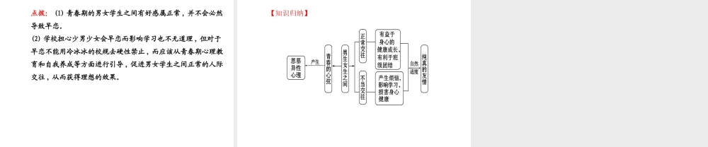 【世纪金榜】八年级政治上册 2.5 男生女生之间课件 教科版