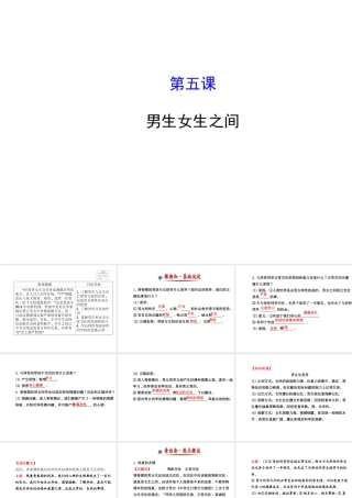 【世纪金榜】八年级政治上册 2.5 男生女生之间课件 教科版