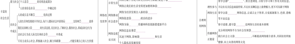 2018年八年级道德与法治上册 第一单元 走进社会生活知识归纳习题课件 新人教版