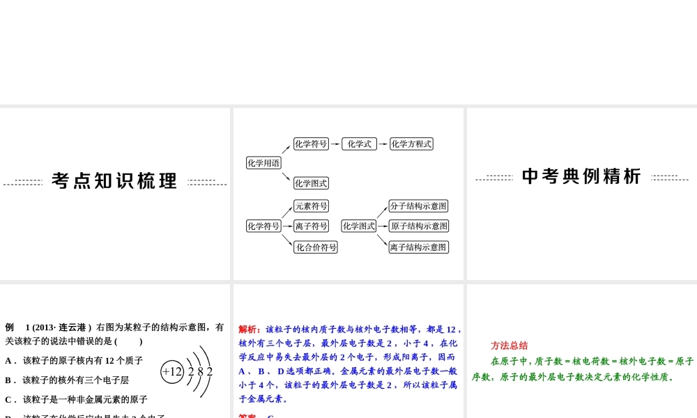 【中考备战策略】2014年中考化学总复习 第二部分 专题突破 专题二 化学用语 （含13年中考典例）课件 鲁教版