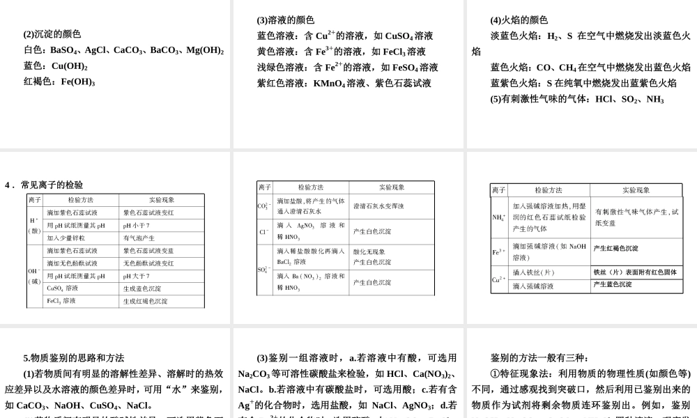 【中考备战策略】2014年中考化学总复习 第二部分 专题突破 专题四 物质的除杂、分离与鉴别（含13年中考典例）课件 鲁教版