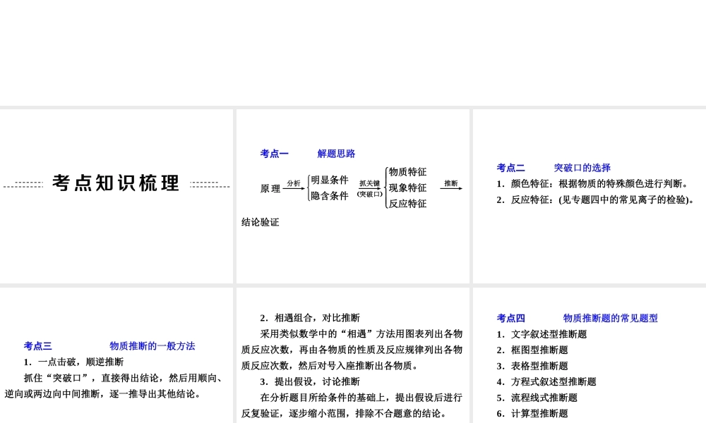 【中考备战策略】2014年中考化学总复习 第二部分 专题突破 专题五 物质的推断 （含13年中考典例）课件 鲁教版