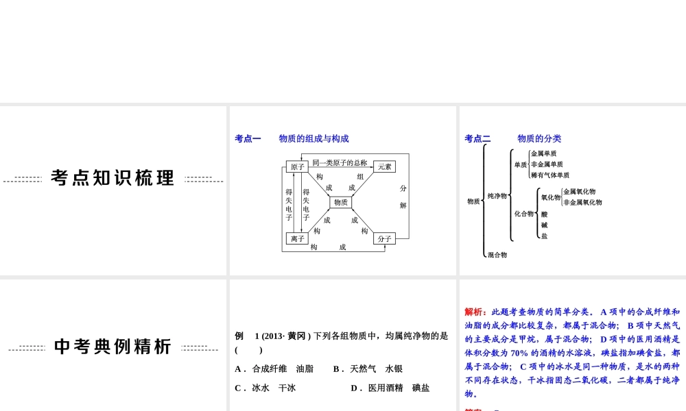 【中考备战策略】2014年中考化学总复习 第二部分 专题突破 专题一 物质的组成、构成和分类 （含13年中考典例）课件 鲁教版