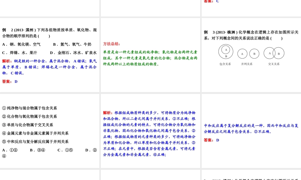 【中考备战策略】2014年中考化学总复习 第二部分 专题突破 专题一 物质的组成、构成和分类 （含13年中考典例）课件 鲁教版