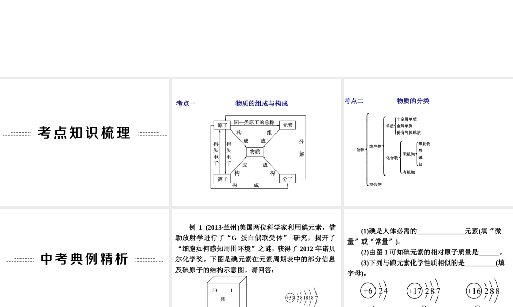 【中考备战策略】2014年中考化学总复习 第二部分 专题突破 专题一 物质的组成、构成和分类（含13年中考典例）课件 新人教版