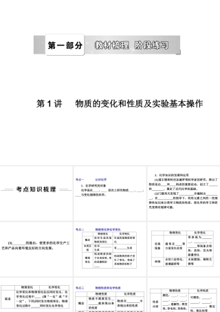 【中考备战策略】2014年中考化学总复习 第一部分 教材梳理 第1讲 物质的变化和性质及实验基本操作（含13年中考典例）课件 新人教版