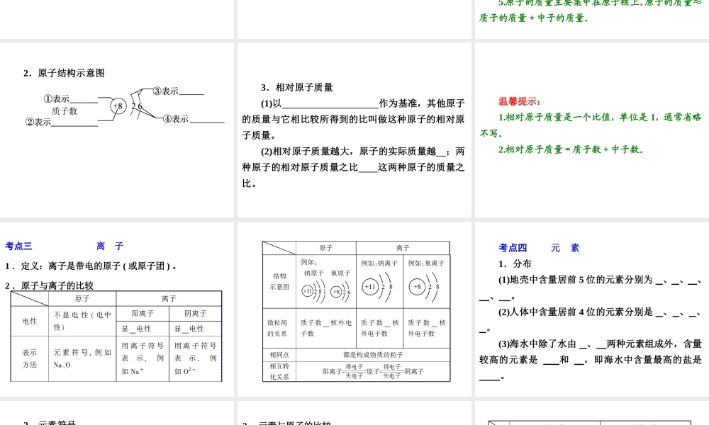 【中考备战策略】2014年中考化学总复习 第一部分 教材梳理 第2讲 分子、原子、离子及元素 （含13年中考典例）课件 鲁教版