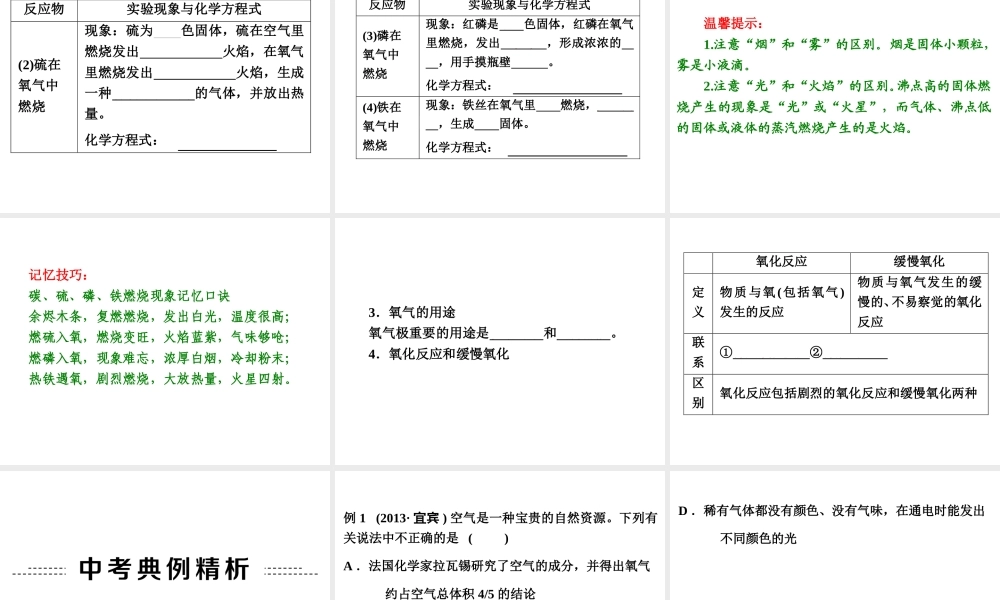 【中考备战策略】2014年中考化学总复习 第一部分 教材梳理 第2讲 空气的成分和氧气的性质（含13年中考典例） 课件 新人教版