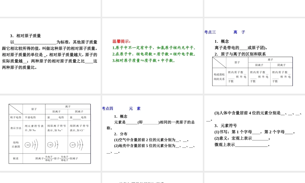 【中考备战策略】2014年中考化学总复习 第一部分 教材梳理 第4讲 分子、原子、离子及元素（含13年中考典例）课件 新人教版