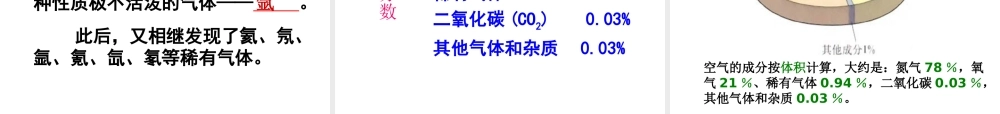 【倍速课时学练】九年级化学上册 第2章 第一节 多种物质组成的空气课件 沪教版