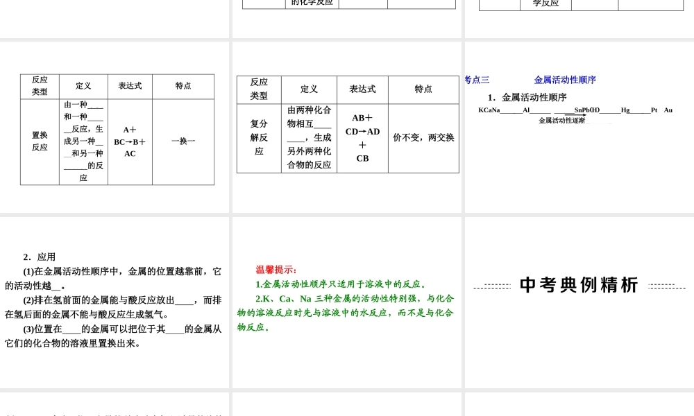 【中考备战策略】2014年中考化学总复习 第一部分 教材梳理 第13讲 金属的化学性质（含13年中考典例） 课件 新人教版