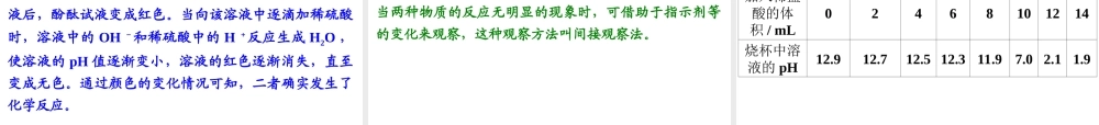 【中考备战策略】2014年中考化学总复习 第一部分 教材梳理 第14讲 溶液的酸碱性 （含13年中考典例）课件 鲁教版