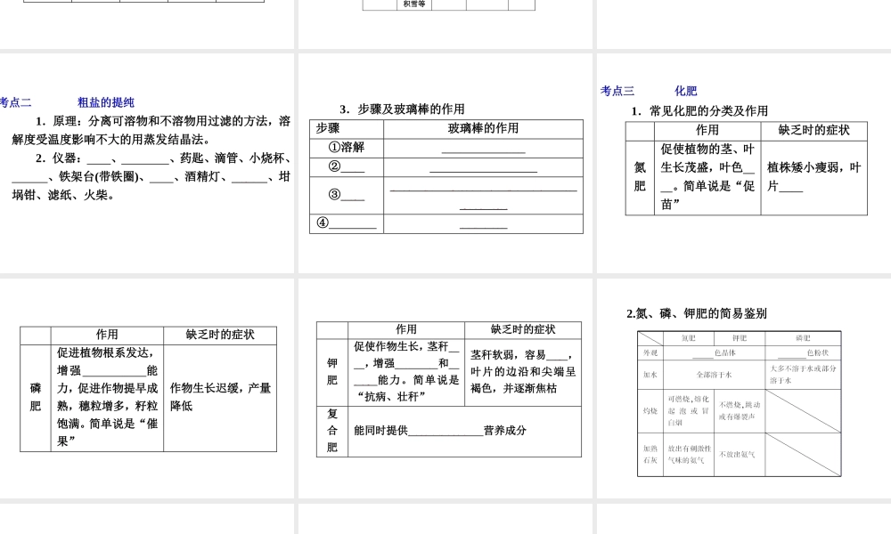 【中考备战策略】2014年中考化学总复习 第一部分 教材梳理 第17讲 常见的盐及化学肥料（含13年中考典例）课件 新人教版