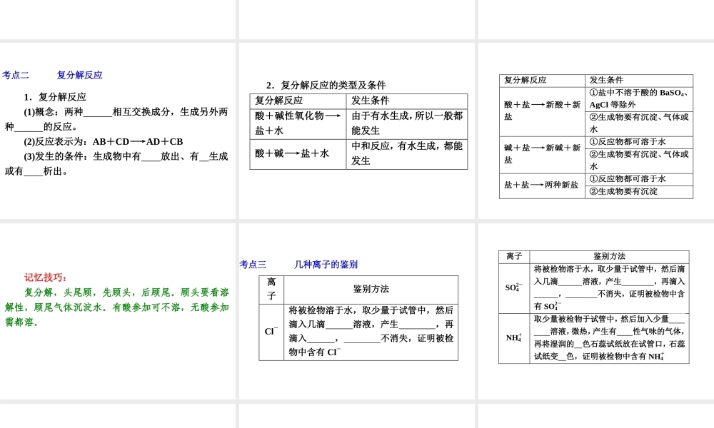 【中考备战策略】2014年中考化学总复习 第一部分 教材梳理 第18讲 盐的化学性质和复分解反应（含13年中考典例）课件 新人教版