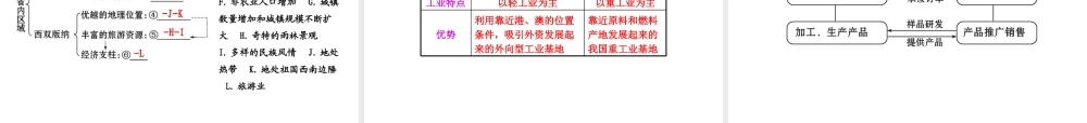 【全程复习】2014届中考地理 第15章 认识省内区域课件 鲁教版