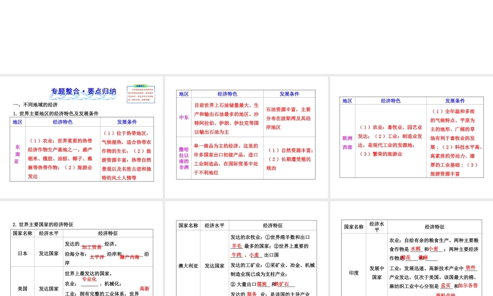 【全程复习】2014届中考地理 专题3 经济、文化与生活课件 鲁教版