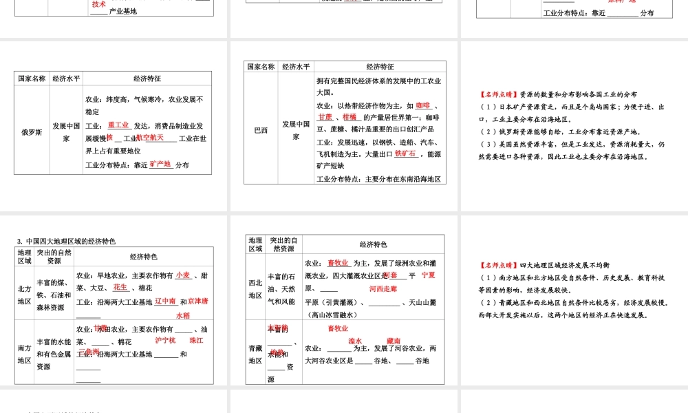 【全程复习】2014届中考地理 专题3 经济、文化与生活课件 鲁教版