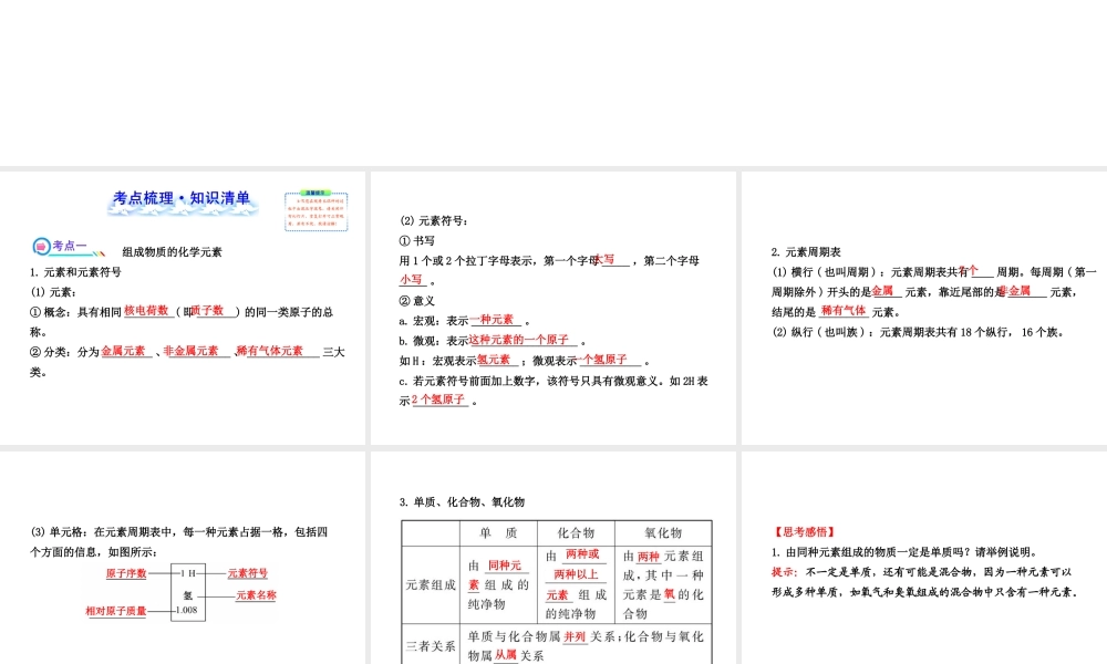 【全程复习方略】2013版中考化学 第3章 物质构成的奥秘 第2节 物质的组成及表示配套课件 沪教版