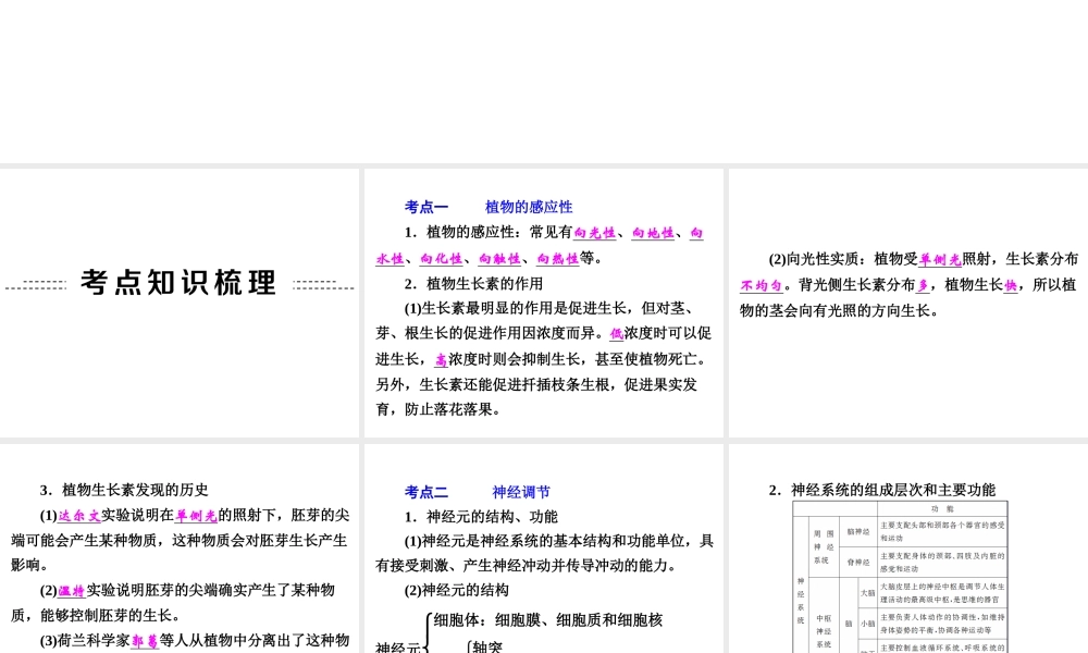 【中考备战策略】2015年中考科学总复习 专题6 生命活动的调节（考点知识梳理+中考典例精析+考点训练）课件 浙教版