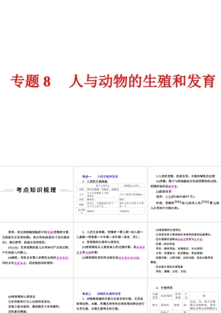 【中考备战策略】2015年中考科学总复习 专题8 人与动物的生殖和发育（考点知识梳理+中考典例精析+考点训练）课件 浙教版