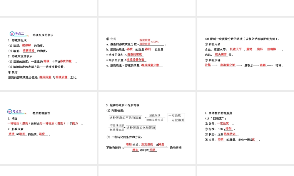 【全程复习方略】2013版中考化学 第6章 溶解现象配套课件 沪教版
