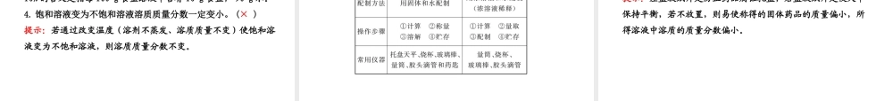 【全程复习方略】2013版中考化学 第6章 溶解现象配套课件 沪教版