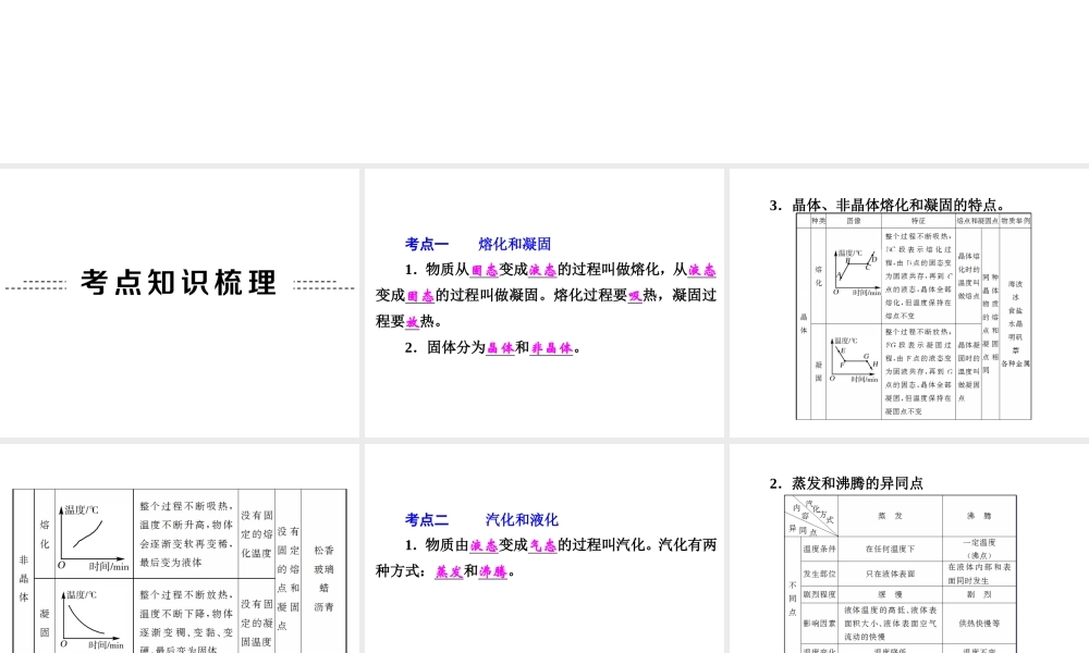 【中考备战策略】2015年中考科学总复习 专题11 物态变化（考点知识梳理+中考典例精析+考点训练）课件 浙教版
