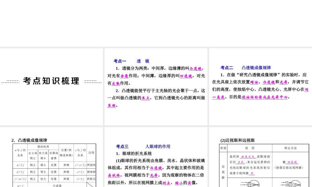 【中考备战策略】2015年中考科学总复习 专题13 透镜和视觉（考点知识梳理+中考典例精析+考点训练）课件 浙教版