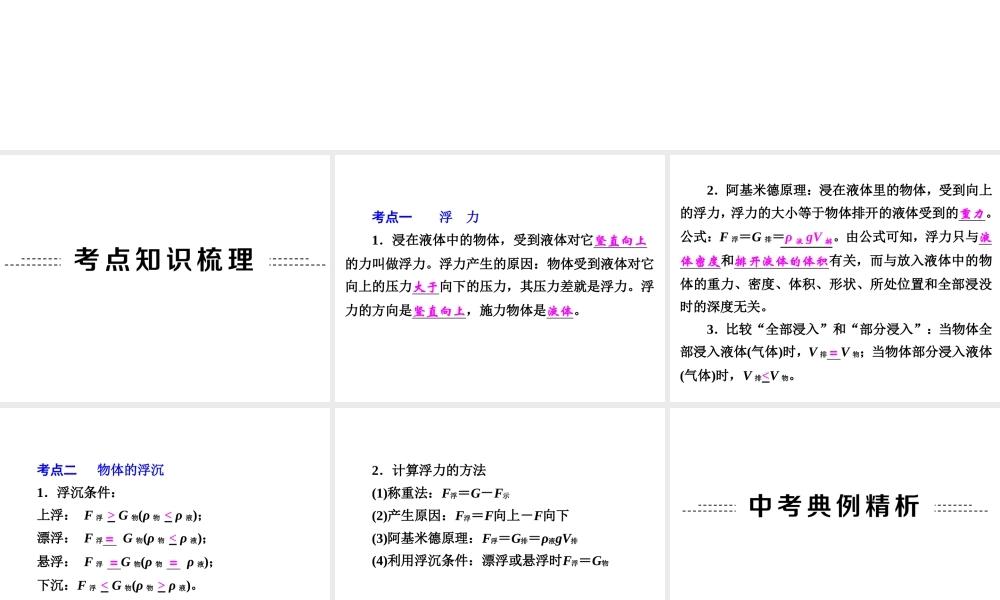 【中考备战策略】2015年中考科学总复习 专题17 浮力（考点知识梳理+中考典例精析+考点训练）课件 浙教版
