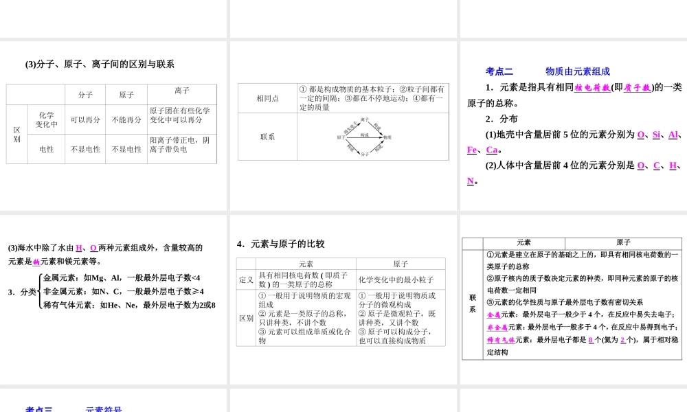 【中考备战策略】2015年中考科学总复习 专题26 物质的构成和组成（考点知识梳理+中考典例精析+考点训练）课件 浙教版