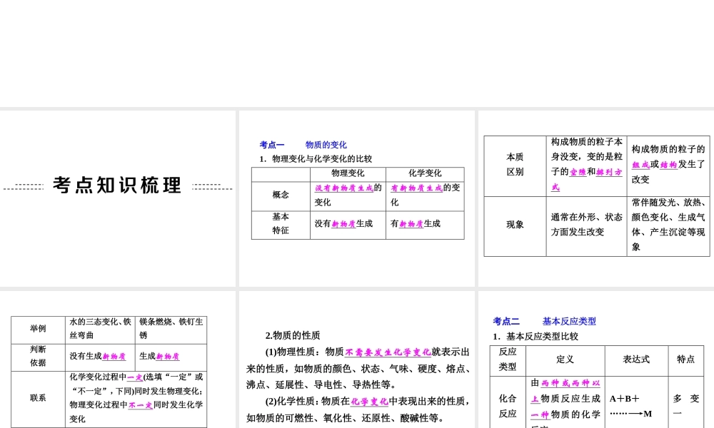 【中考备战策略】2015年中考科学总复习 专题29 物质的变化和化学反应类型（考点知识梳理+中考典例精析+考点训练）课件 浙教版