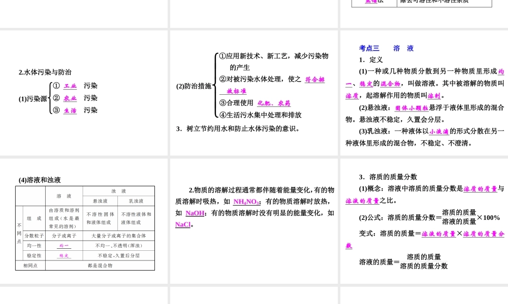 【中考备战策略】2015年中考科学总复习 专题31 水和溶液（考点知识梳理+中考典例精析+考点训练）课件 浙教版