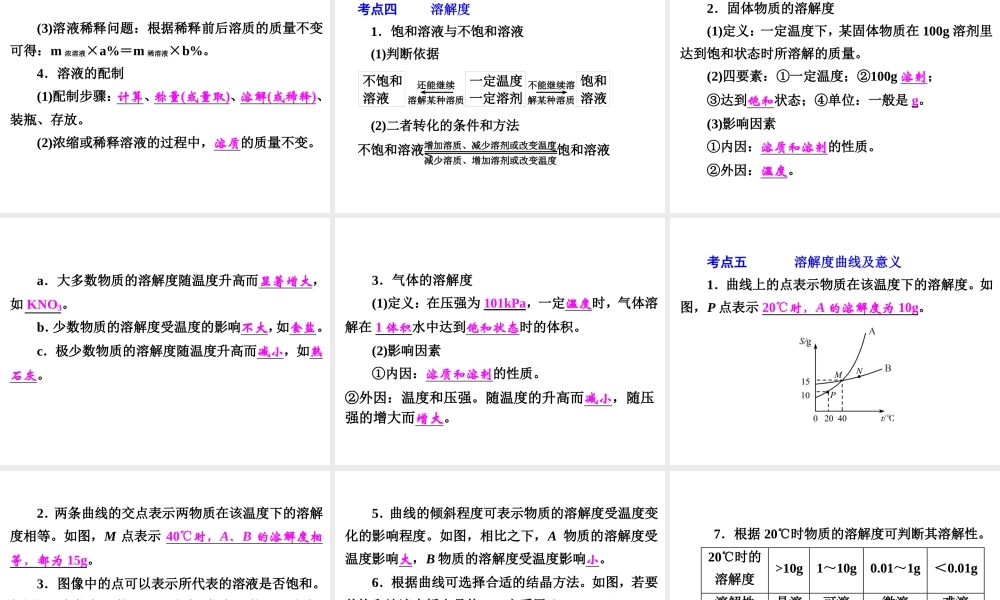 【中考备战策略】2015年中考科学总复习 专题31 水和溶液（考点知识梳理+中考典例精析+考点训练）课件 浙教版