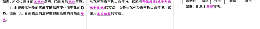 【中考备战策略】2015年中考科学总复习 专题31 水和溶液（考点知识梳理+中考典例精析+考点训练）课件 浙教版