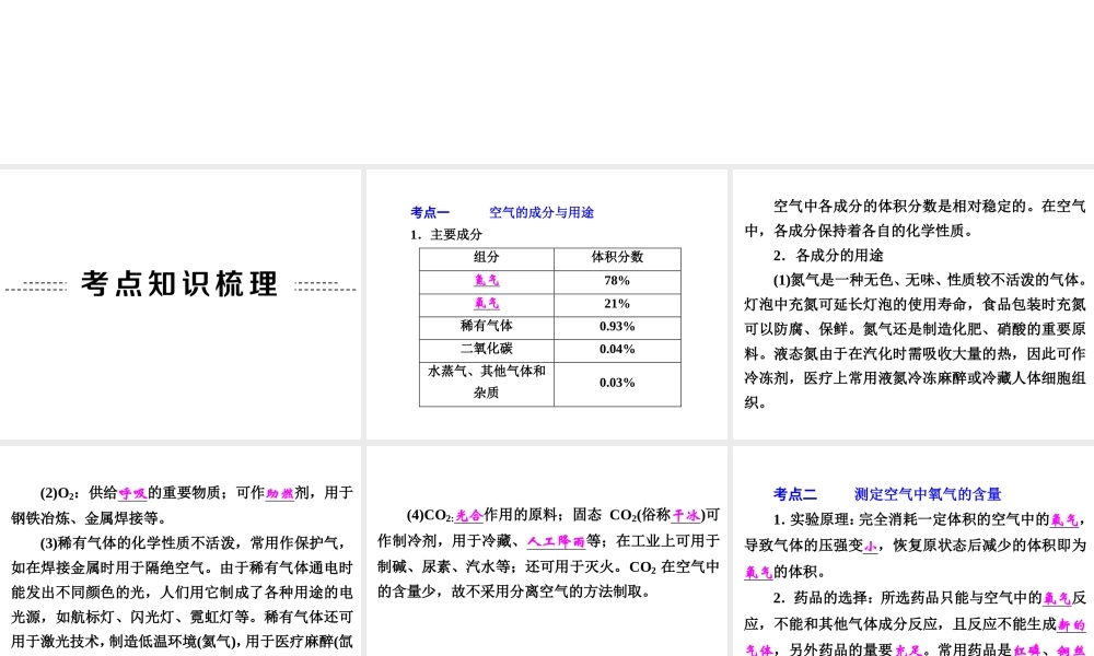 【中考备战策略】2015年中考科学总复习 专题32 空 气（考点知识梳理+中考典例精析+考点训练）课件 浙教版