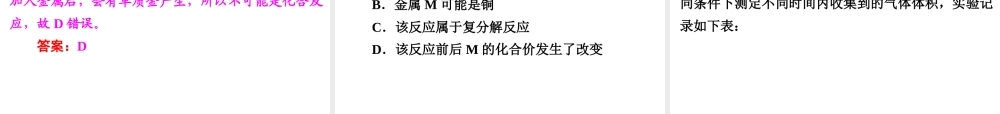 【中考备战策略】2015年中考科学总复习 专题34 金属 金属材料（考点知识梳理+中考典例精析+考点训练）课件 浙教版