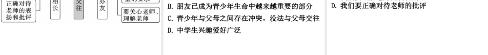 2018年七年级道德与法治上册 第三单元 师长情谊 第六课 师生之间 第2框 师生交往课件 新人教版