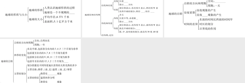 2018年七年级地理上册 第1章 地球知识归纳课件 （新版）商务星球版